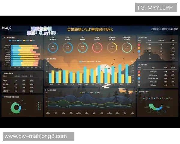 深入解析V5阵地战策略与英雄联盟实时数据的完美结合 深入解析V5阵地战策略与英雄联盟实时数据的完美结合